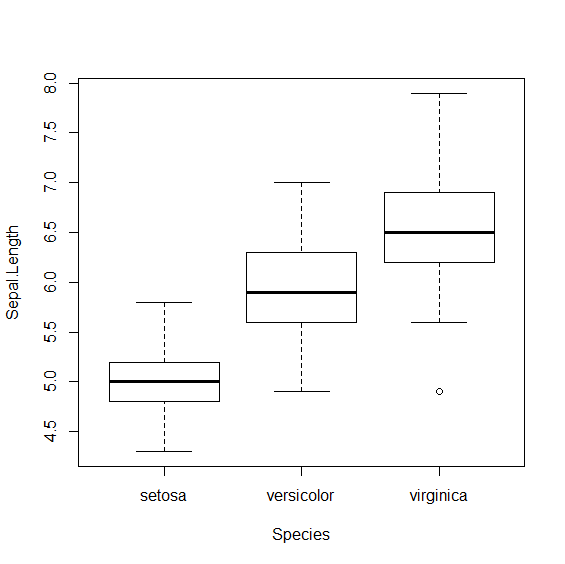 R 箱 ひげ 図