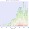 How to create dot plots in Python | by Przemysław Jarząbek | Towards Data Scienc